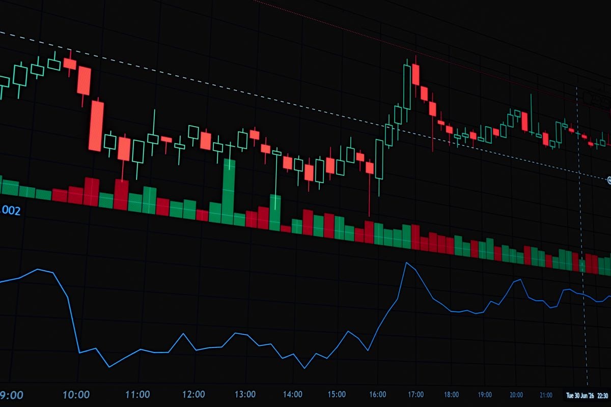 Financial candlestick charts displayed on a trading screen