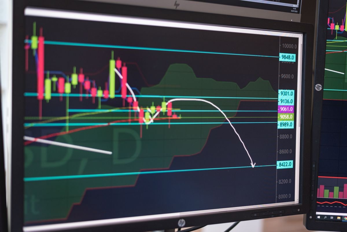 Multiple financial charts used for technical analysis