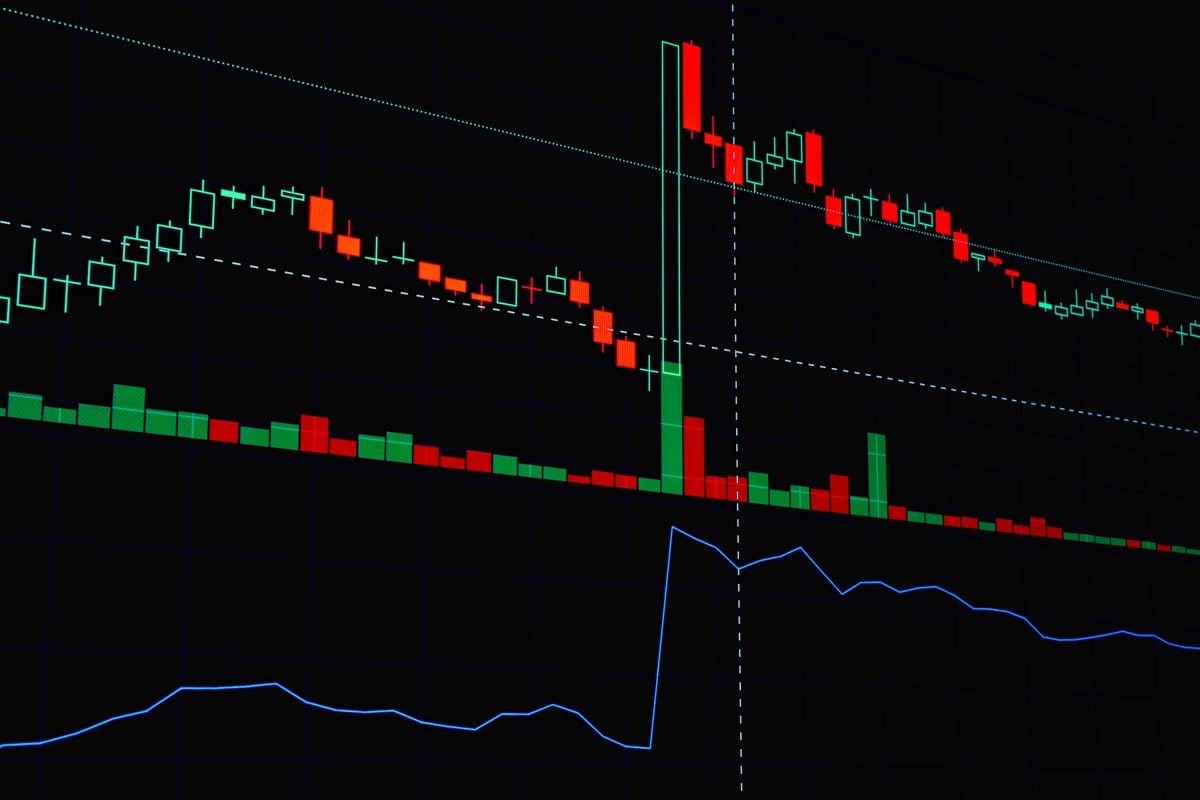 Financial candlestick chart used for technical analysis